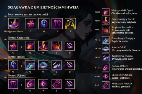 Co to AP w LoL? Opanuj Moc Umiejętności i strategię!