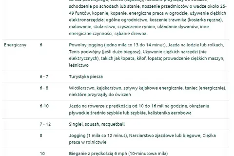 Jak obliczyć spalone kalorie w bieganiu? Poznaj skuteczne metody