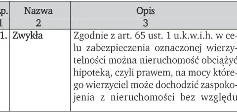 Hipoteka: Co naprawdę zabezpiecza? Zakres, odsetki i koszty