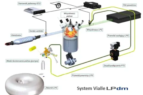 Czy do instalacji CNG można tankować LPG? Ważne informacje i ryzyka