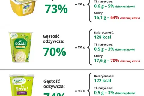 Gdzie kupić jogurt wegański? Najlepsze miejsca i marki w ofercie