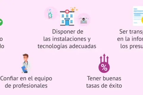 Clínica autorizada con instalaciones modernas, equipo profesional y altas tasas de éxito en técnicas de reproducción asistida. Transparencia en presupuestos.