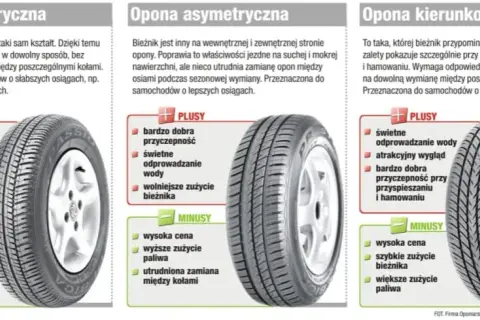 Jakie opony do auta wybrać, aby zapewnić bezpieczeństwo i komfort?
