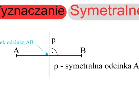 Jak wyznaczyć równanie symetralnej odcinka krok po kroku w geometrii