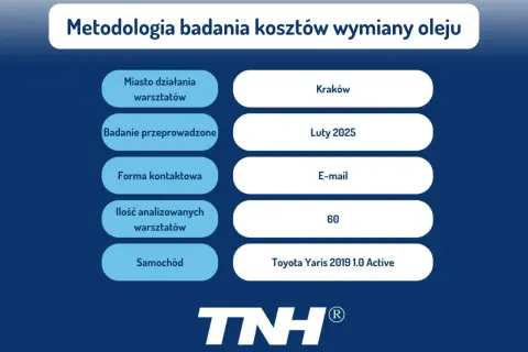Ile kosztuje wymiana oleju i filtrów robocizna w różnych serwisach?