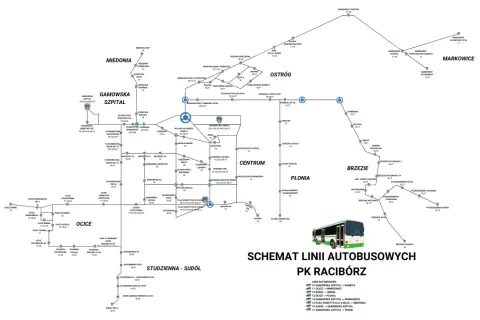 Schemat linii autobusowych PK Racibórz z zaznaczonymi przystankami i trasami.