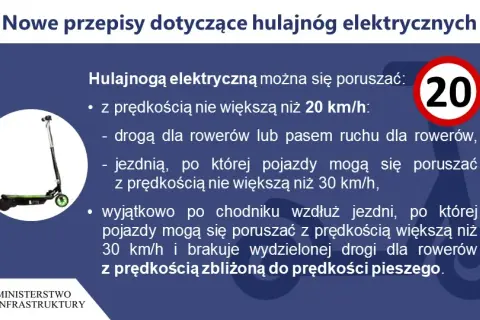 Czy można jeździć hulajnogą po chodniku? Poznaj ważne zasady