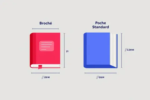 Comparaison de deux formats de livre : broché (rouge) et poche standard (bleu). Idéal pour la lecture.