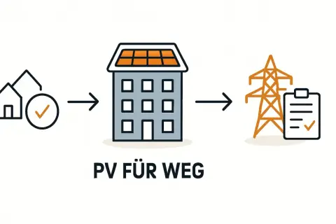 Von der Anmeldung einer PV-Anlage über das Haus bis zum Stromnetz. Der Prozess ist klar und einfach.