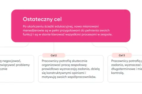 Ścieżka edukacyjna co to jest i jak ułatwia naukę w praktyce