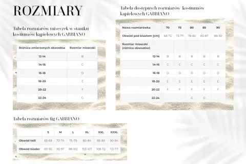 Masz 36C? Sprawdź, czy to na pewno 80C i jak dobrać idealnie!