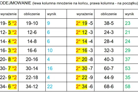 Czym jest różnica w matematyce? Zrozum odejmowanie bez trudu!