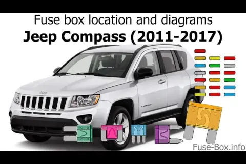 Jeep Compass bezpieczniki: Lokalizacja, schemat, wymiana krok po kroku