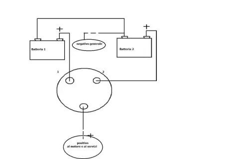 Schema impianto elettrico barca con 2 batterie. Il circuito mostra le connessioni tra le batterie, il negativo generale e il positivo per motore e servizi.