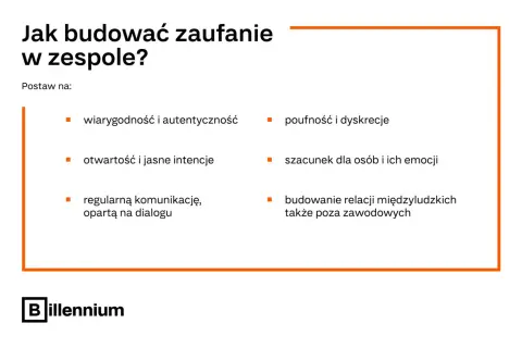 Jak budować zaufanie w zespole? Postaw na: wiarygodność, otwartość, komunikację, poufność, szacunek i relacje. To szybkie zwycięstwo dla każdego zespołu.