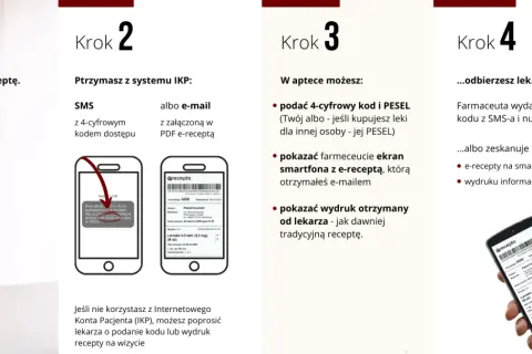 Jak zrealizować e-receptę online? Rezerwuj leki i odbierz w aptece.