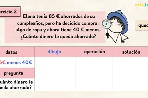 Ejercicio 2: Elena tenía 85€ y gastó 40€. Resuelve estos problemas de suma y resta para saber cuánto dinero le queda.