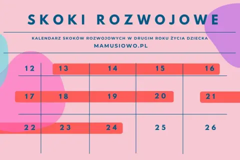 Kalendarz skoków rozwojowych po roku. Tabela z numerami dni, np. 12, 13, 14, 15, 16, 17, 18, 19, 20, 21, 22, 23, 24, 25, 26.