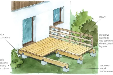 Jak zbudować taras drewniany? Przewodnik DIY i unikanie błędów