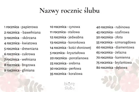 Rocznice ślubu: Nazwy, symbolika i inspiracje na Twoje Gody