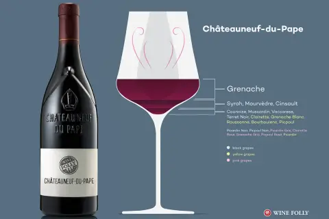 Butelka i kielich z winem Châteauneuf-du-Pape, znanym jako wino papieskie, z listą szczepów winogron.
