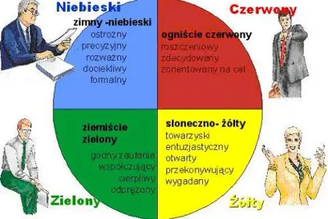 Osobowość: Co Cię kształtuje? Odkryj, co czyni Cię wyjątkowym.