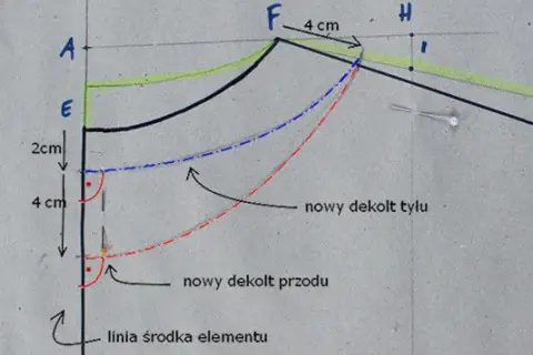 Jak uszyć bluzkę kimono - krok po kroku z materiałami i wskazówkami