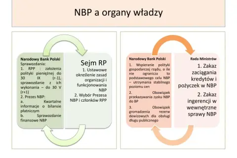 Skrót NBP - znaczenie i rola narodowego banku w Polsce