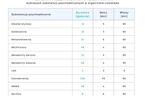 Test na amfetaminę a mefedron: Czy wykryje? Prawda o narkotestach