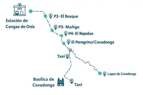 Mapa de ruta desde la Estación de Cangas de Onís hasta Lagos de Covadonga, pasando por varios puntos de interés y paradas de taxi.