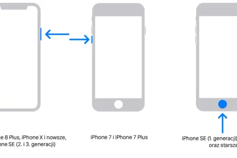 Ilustracja pokazuje, jak odblokować iPhone. Różne modele wymagają różnych kombinacji przycisków.