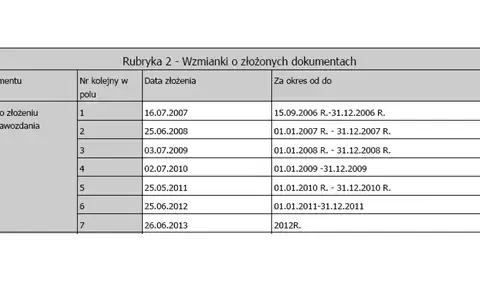Czy spółka jawna składa sprawozdanie finansowe do KRS? Oto warunki