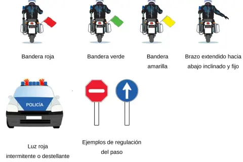 Se considera conductor a la persona que usa señales con banderas (roja, verde, amarilla) o un brazo extendido para dirigir el tráfico. También se muestra un coche de policía con luz roja intermitente y señales de tráfico.