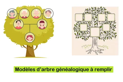 Arbre généalogique illustré avec des portraits de famille et un modèle vierge à remplir.