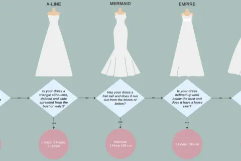 Hochzeitskleider-Guide: Von schmal bis voluminös. Finde den perfekten Reifrock für deinen Traum in Weiß.