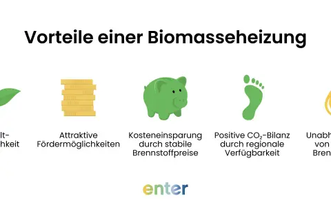 Vorteile einer Biomasseheizung: Umweltfreundlich, förderfähig, kostensparend, CO2-positiv, unabhängig von fossilen Brennstoffen.