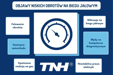 Objawy niskich obrotów na biegu jałowym: falowanie, gaśnięcie, opóźniona reakcja na gaz, wibracje, błędy komputera, niestabilna praca elektryki.
