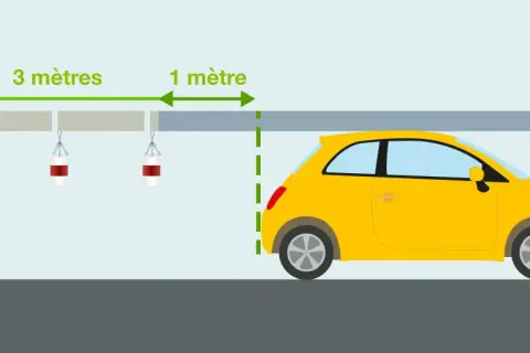 Une voiture jaune est garée sous un auvent. Le chargement peut dépasser l'avant du véhicule de 1 mètre, alors que l'auvent mesure 3 mètres de long.