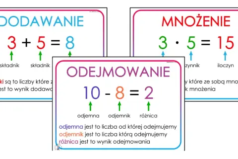 Składniki w matematyce? Poznaj nazwy działań na zawsze!