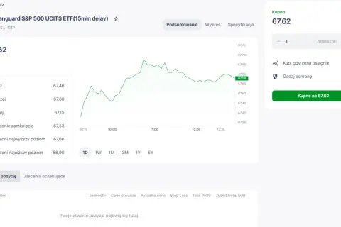 Wykres ceny Vanguard S&P 500 UCITS ETF. Dowiedz się, s&p 500 co to jest, analizując jego notowania.