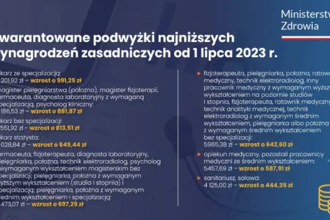 Ile zarabia opiekun medyczny w hospicjum? Sprawdź zarobki w Polsce