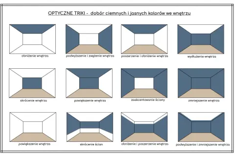 Grafika prezentuje optyczne triki z doborem kolorów. Różne kombinacje ciemnych i jasnych barw tworzą iluzje przestrzeni, np. poszerzenie lub obniżenie wnętrza.