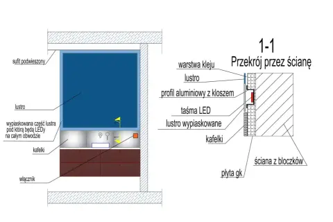 Podświetlenie lustra LED: Montaż DIY krok po kroku. Bez błędów!