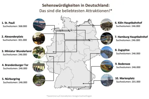 Top Ausflugsziele Deutschland: Schnell finden & planen