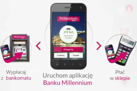 Jak aktywować BLIK w Millennium - proste kroki, które musisz znać