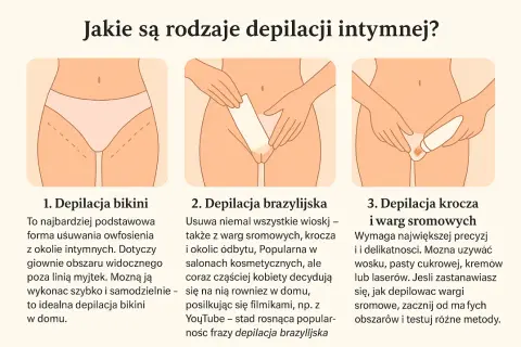 Depilacja woskiem bikini: przewodnik krok po kroku | Jak to działa?