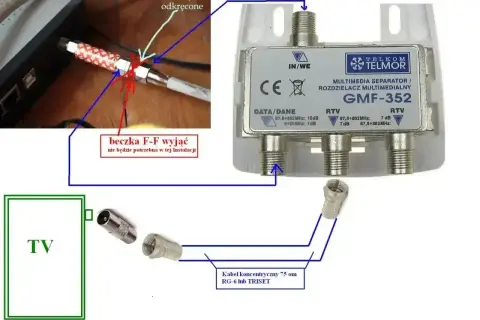 Schemat instalacji antenowej z multiroom dekoderem. Rozdzielacz Telmor GMF-352 rozdziela sygnał do TV.