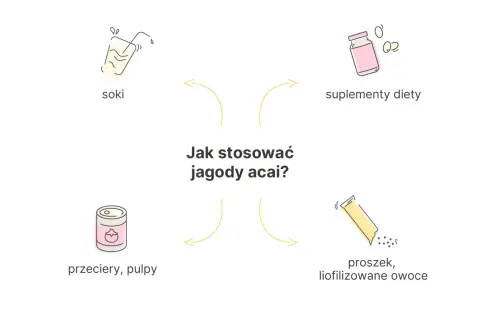 Jagody acai: jak stosować? W formie soków, przecierów, suplementów diety czy proszku. Dowiedz się, acai co to za superfood!
