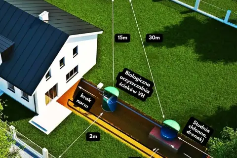 Koszty budowy przydomowej oczyszczalni ścieków - co wpływa na cenę?