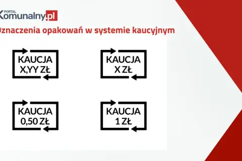 Oznaczenia opakowań w systemie kaucyjnym: KAUCJA X,YY ZŁ, KAUCJA X ZŁ, KAUCJA 0,50 ZŁ, KAUCJA 1 ZŁ. Butelka zwrotna oznaczenie.